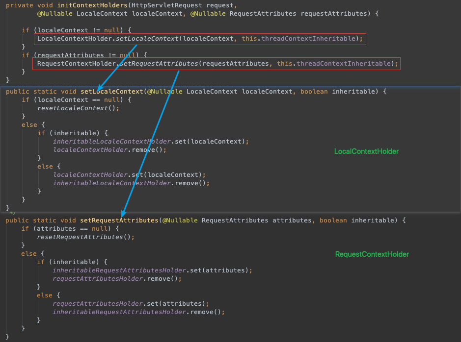 FrameworkServlet#initContextHolders