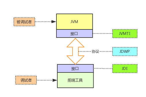 JPDA