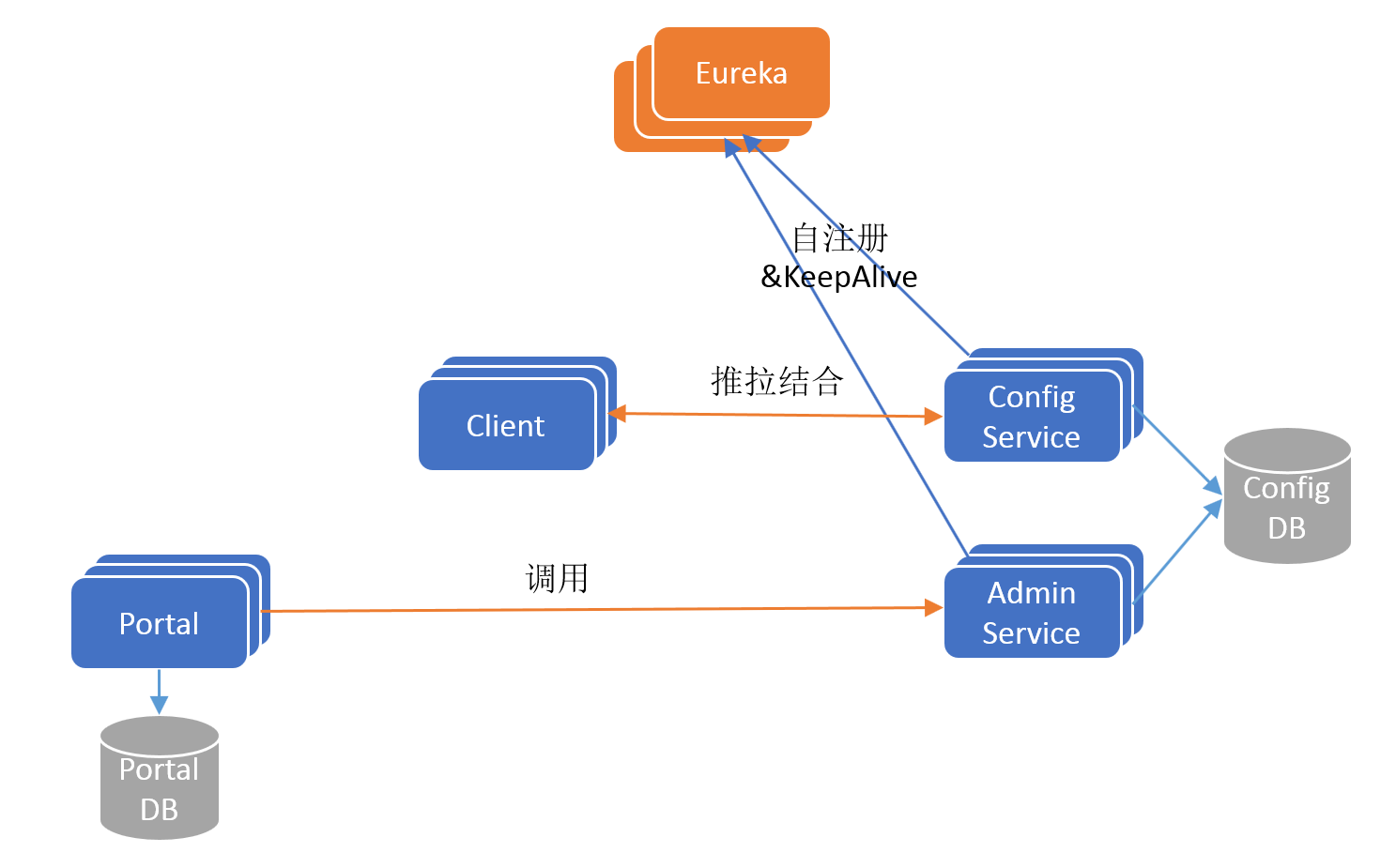 Apollo Architecture V2
