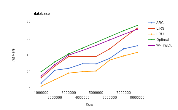 database
