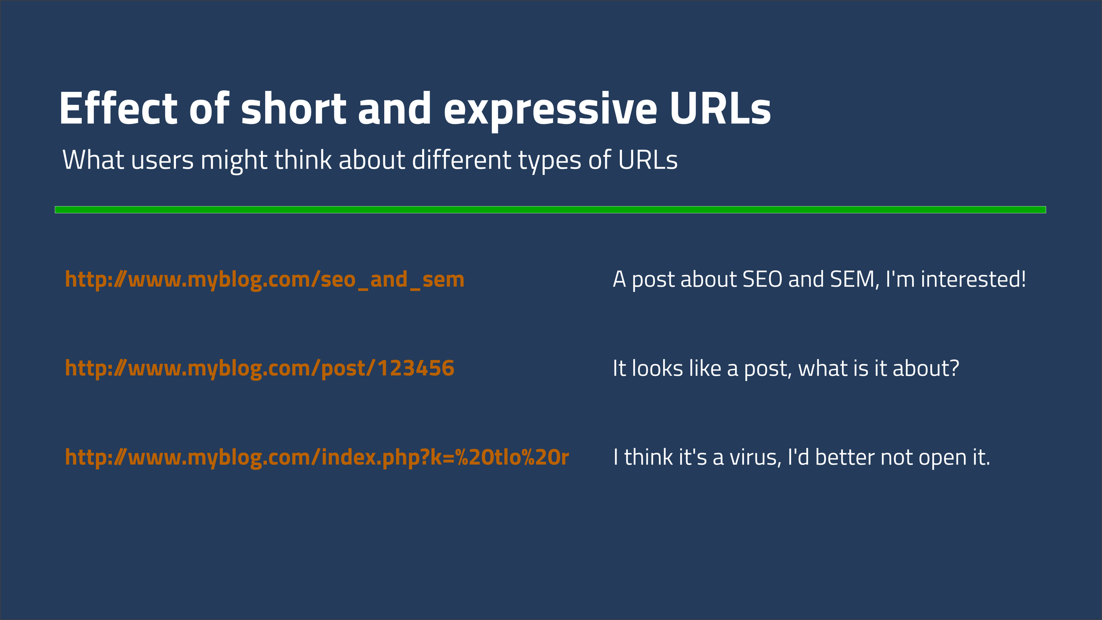 Descriptive and short URLs