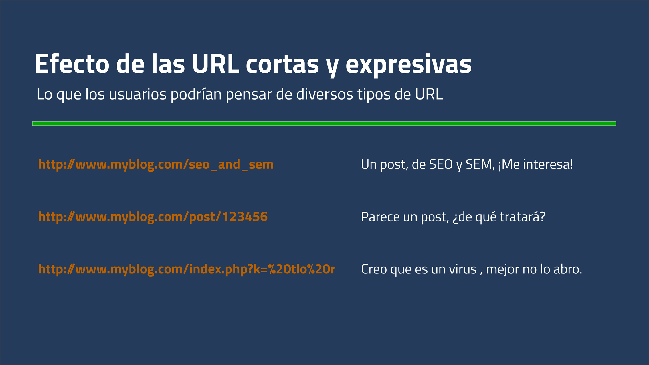 URL cortas y descriptivas