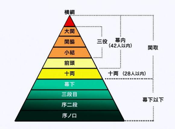 Sumo Rank