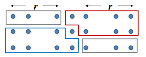 3_per_group