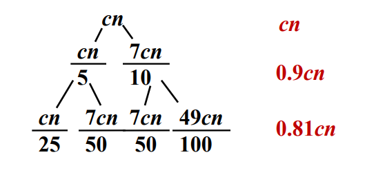 select_recursion_tree
