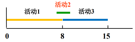strategy 2