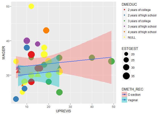 R analysis of The US-born population in 2006