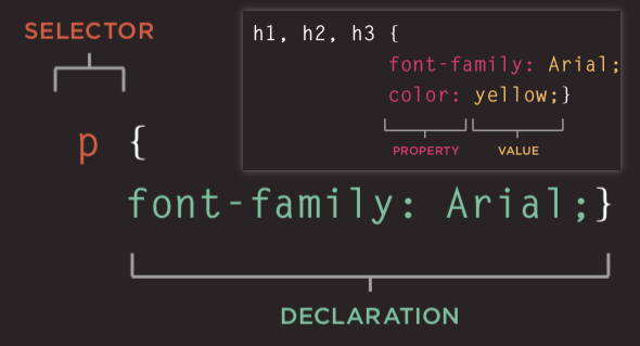 CSS - Cascading Style Sheets