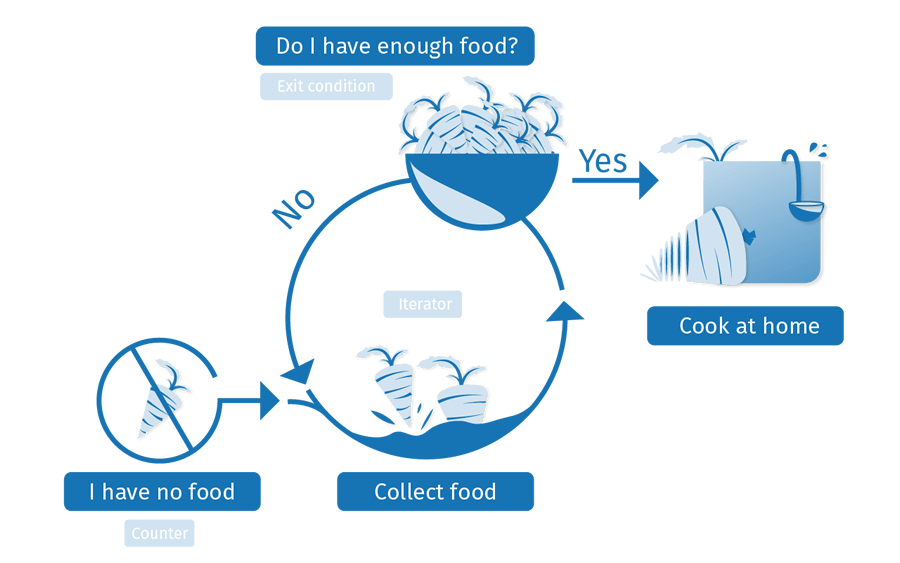 Javascript Intrduction