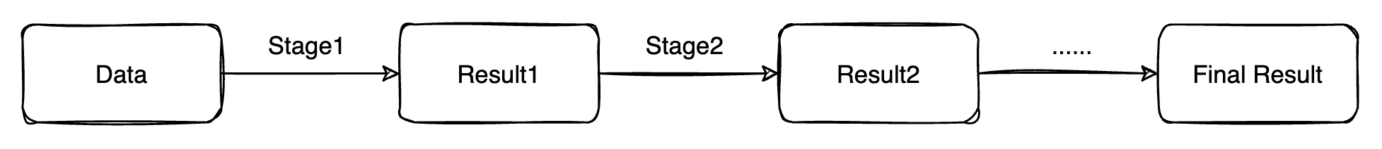 Pipeline/Stage