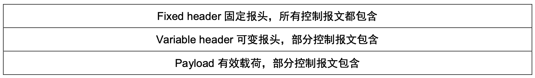 MQTT控制报文
