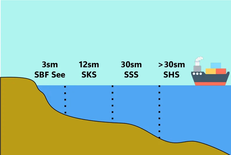sks_zones.webp