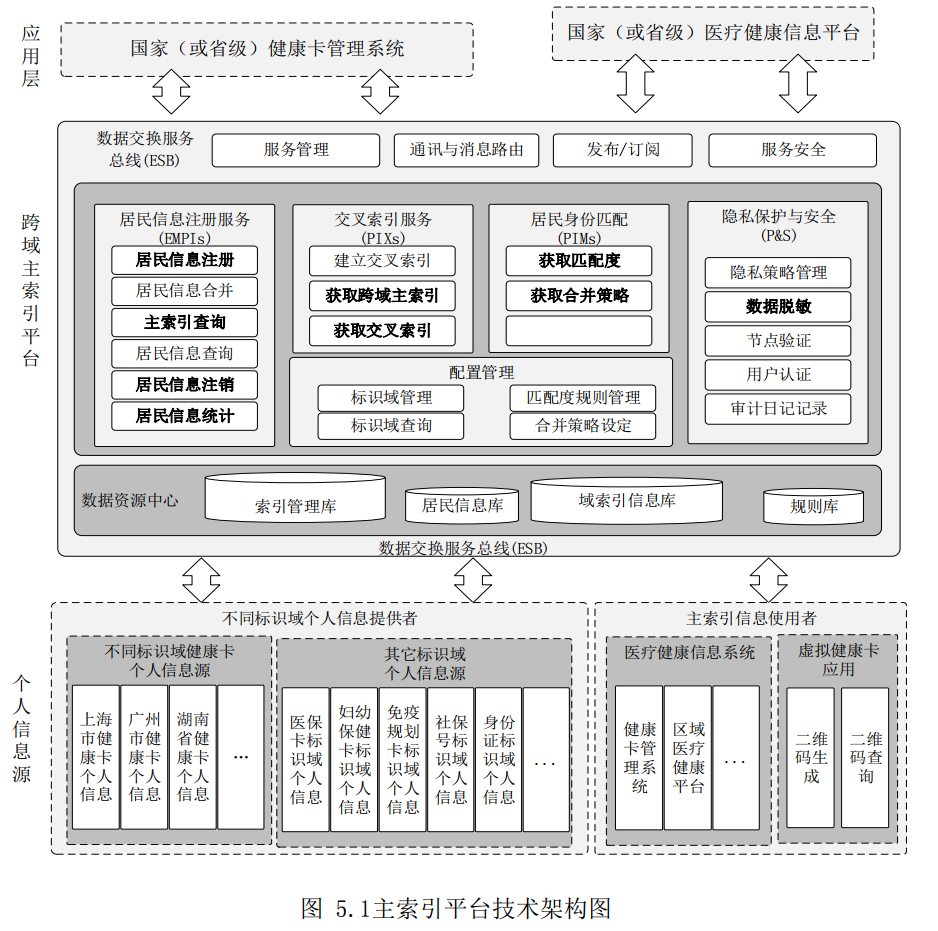 image-20220325084517140