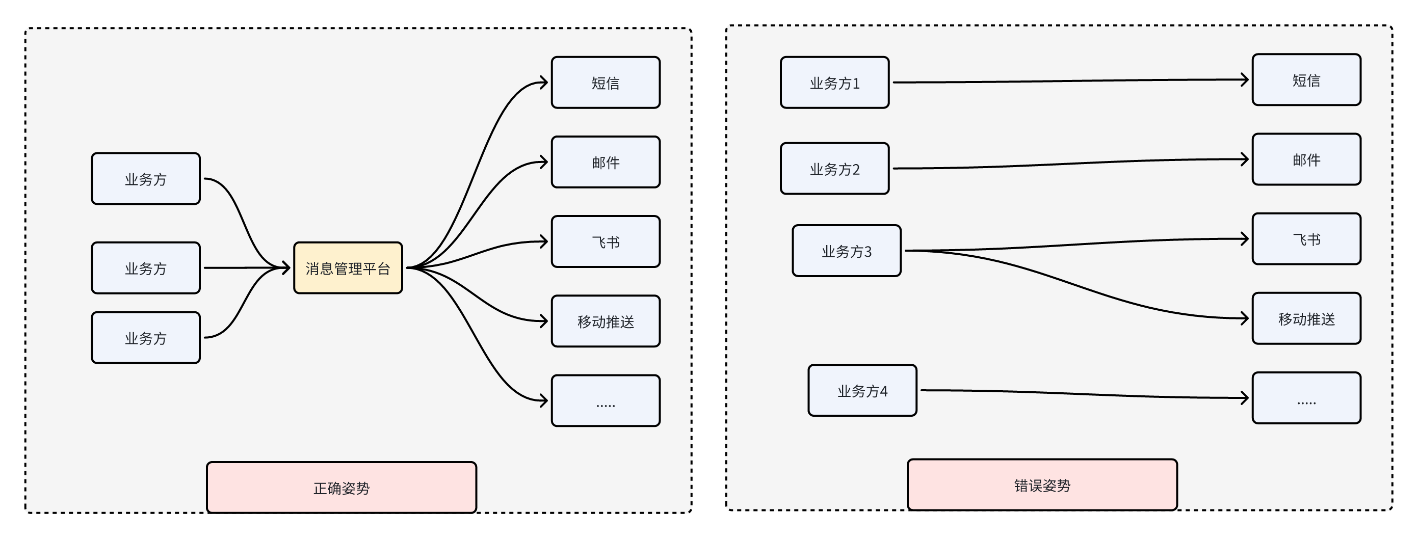 业务模式