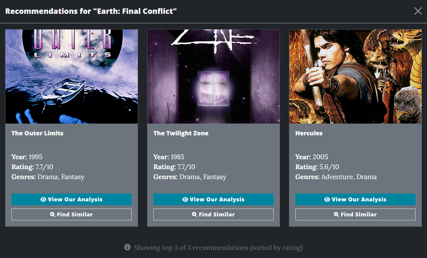 SAS movie recommendations