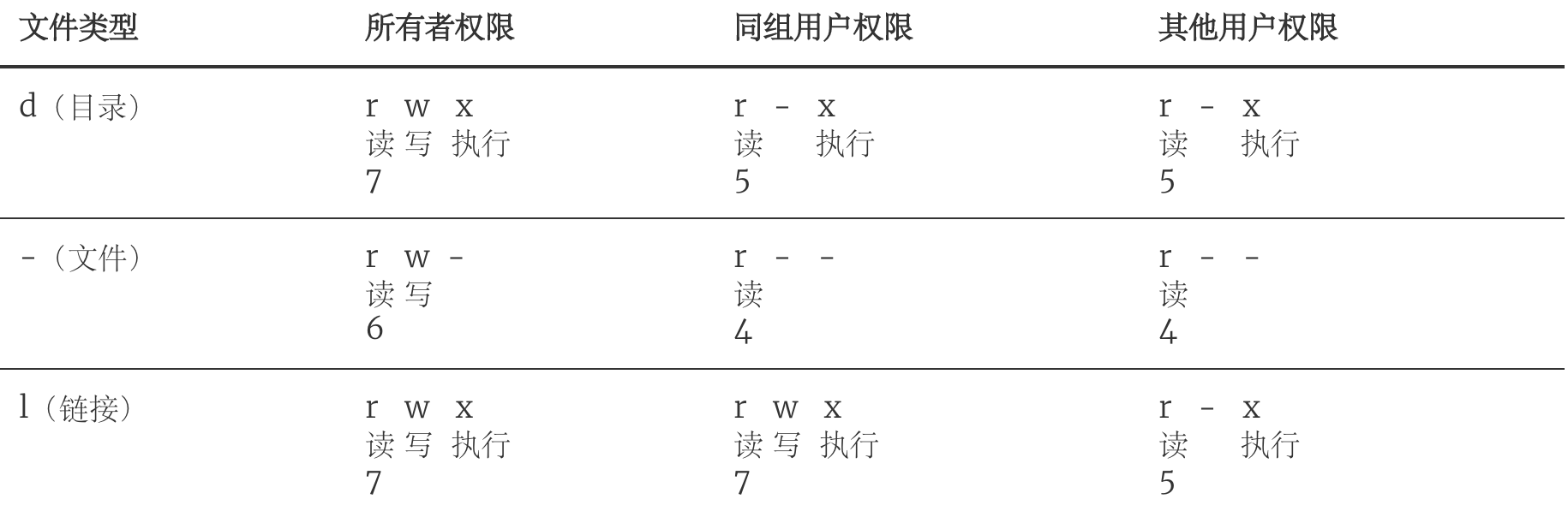 34 35.玩转Linux操作系统