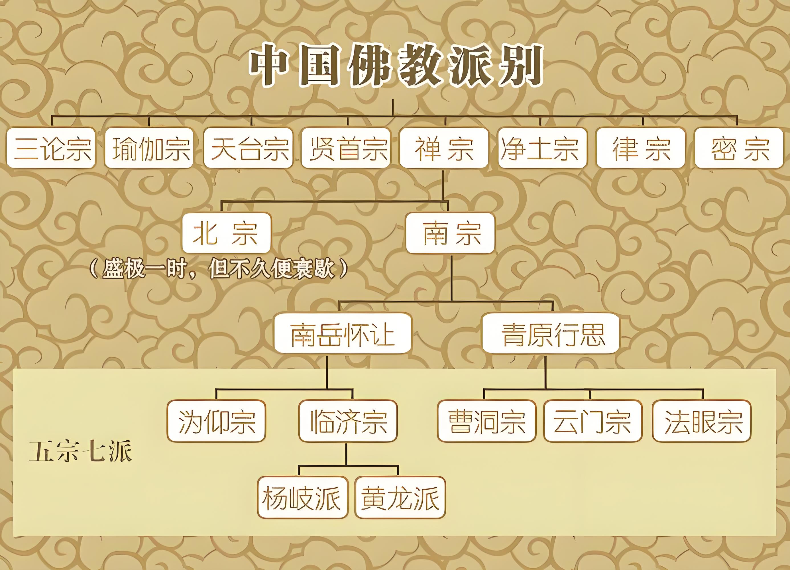 大乘佛教八大宗派