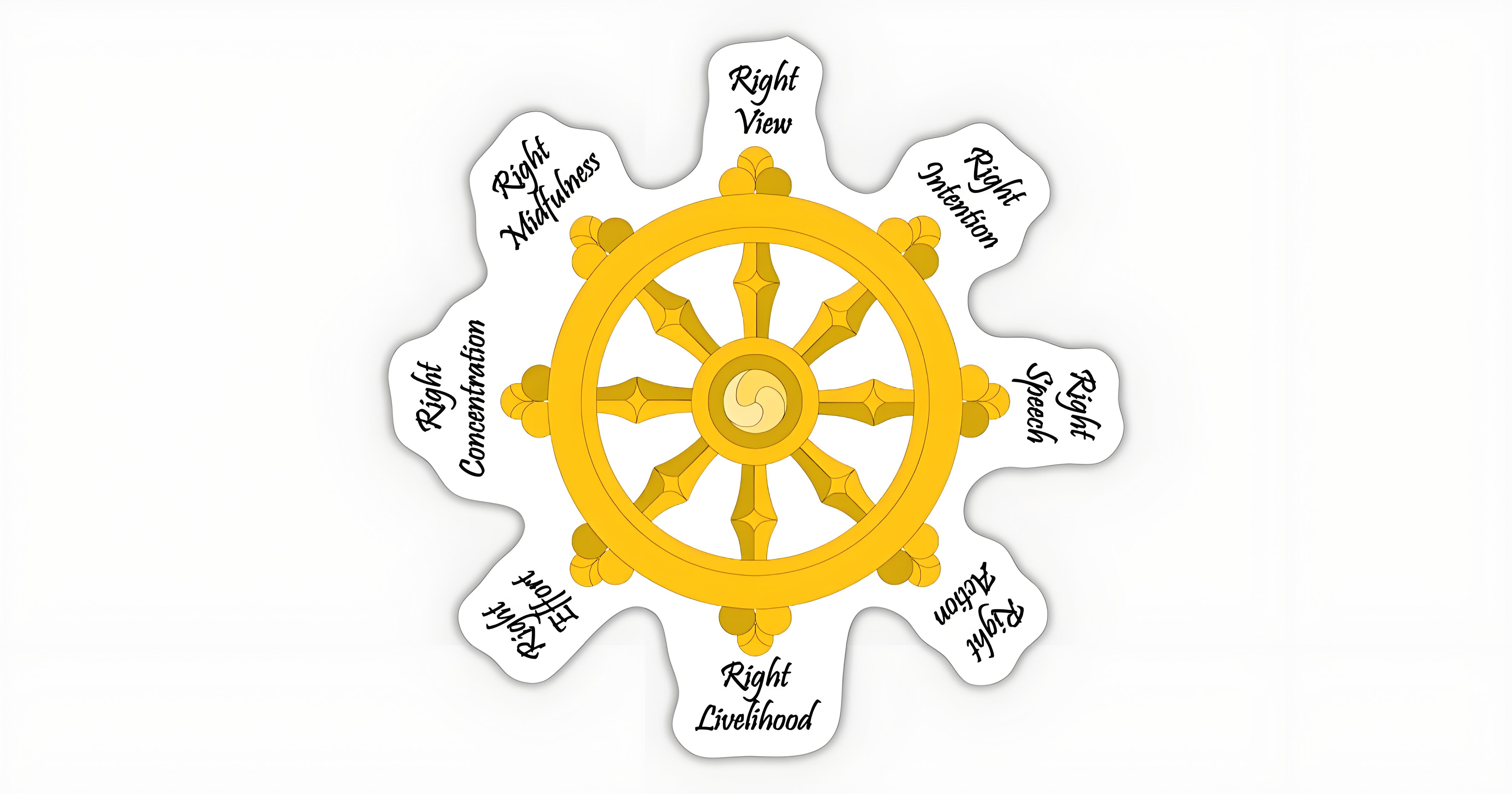 eightfold path