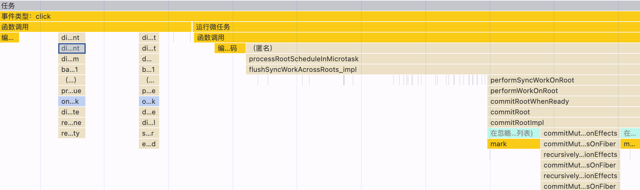 离散事件