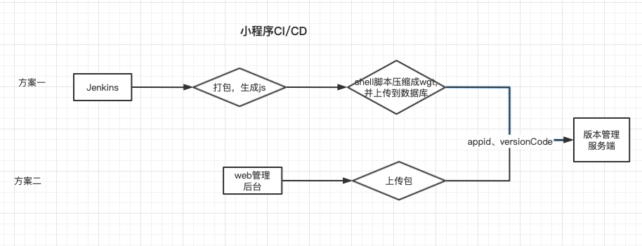 image-20220916003714238