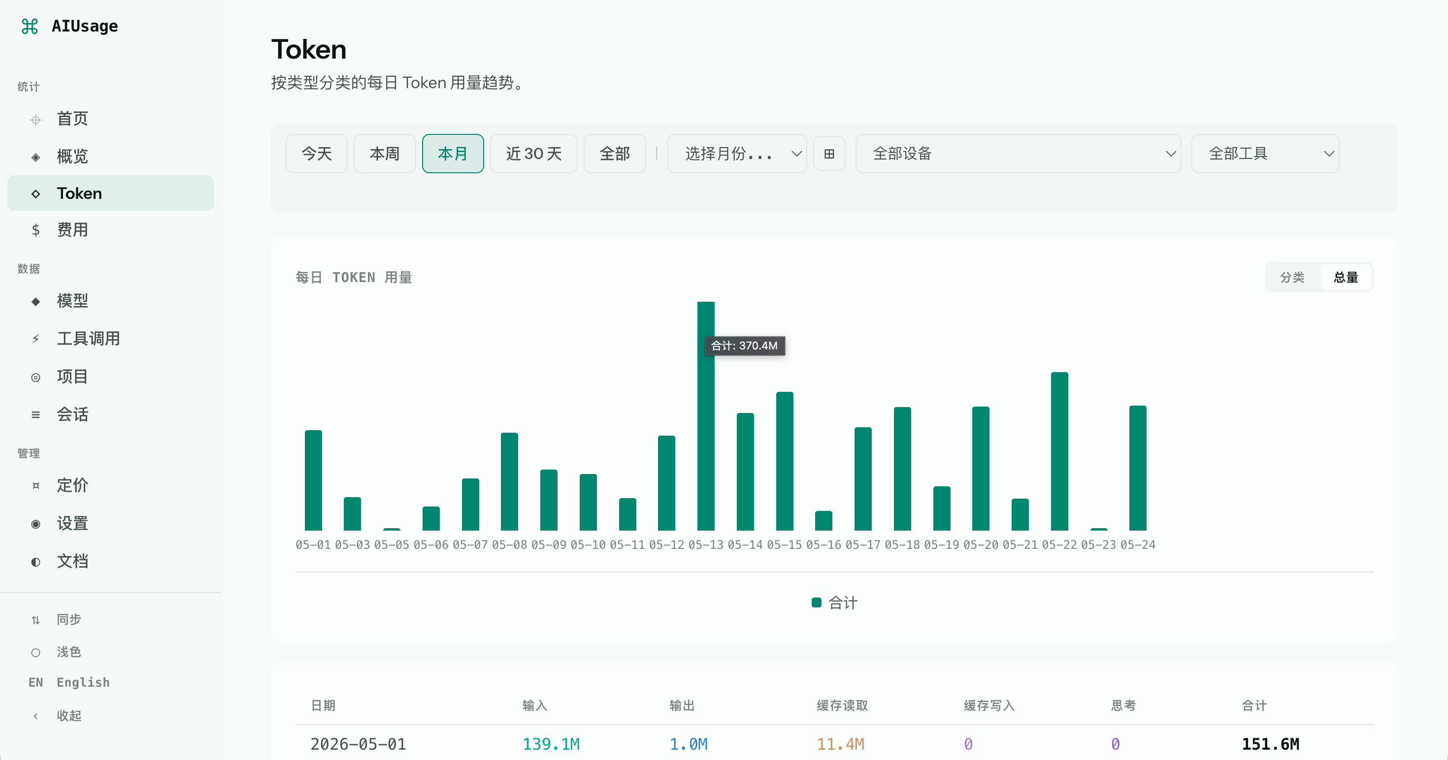 Token usage page