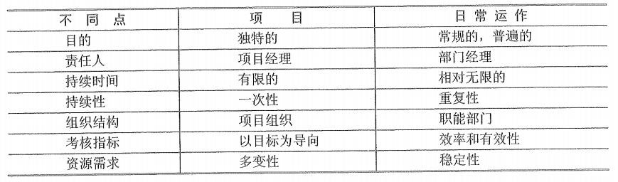 项目和日常运作的区别