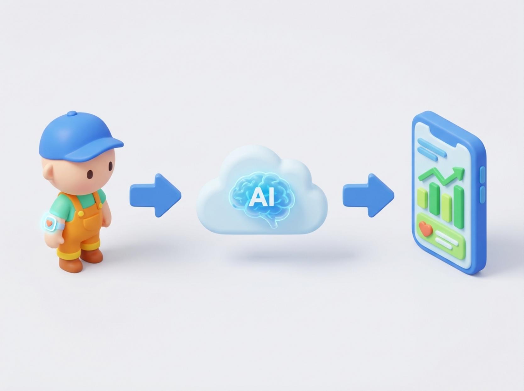 AI 헬스케어 서비스 과정: 웨어러블 기기 착용, AI 데이터 분석, 스마트폰 결과 확인