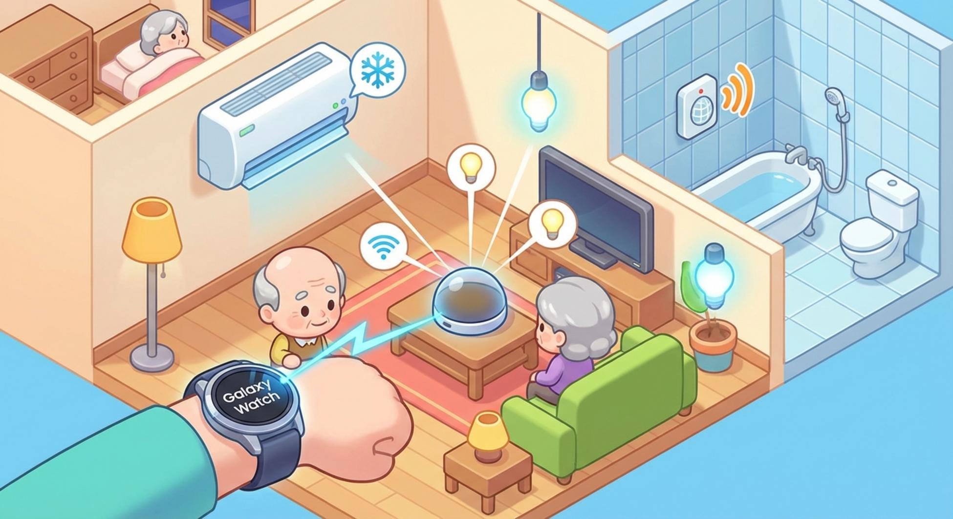 시니어 헬스케어 서비스 작동 방식을 보여주는 인포그래픽