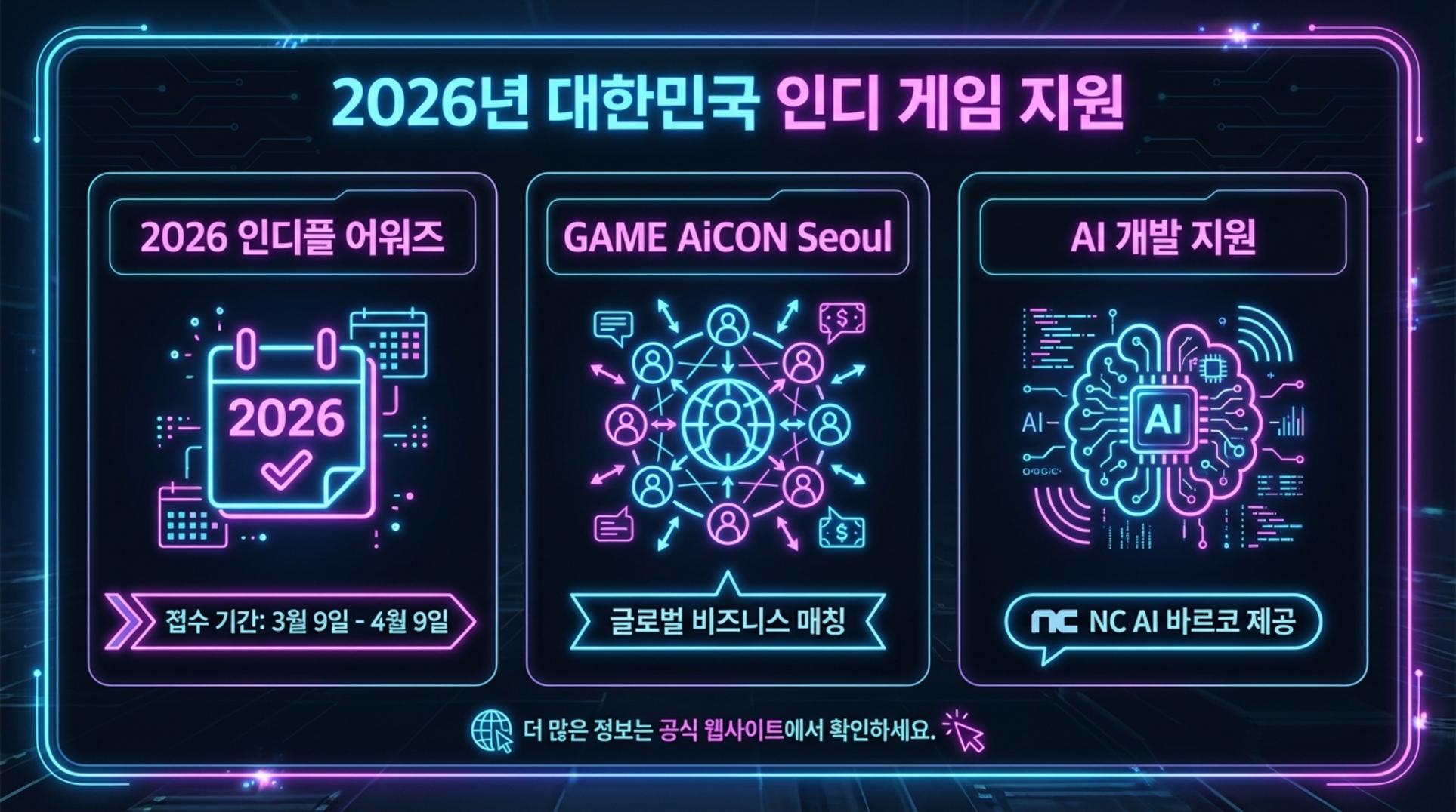 2026년 인디게임 지원 프로그램을 요약한 인포그래픽
