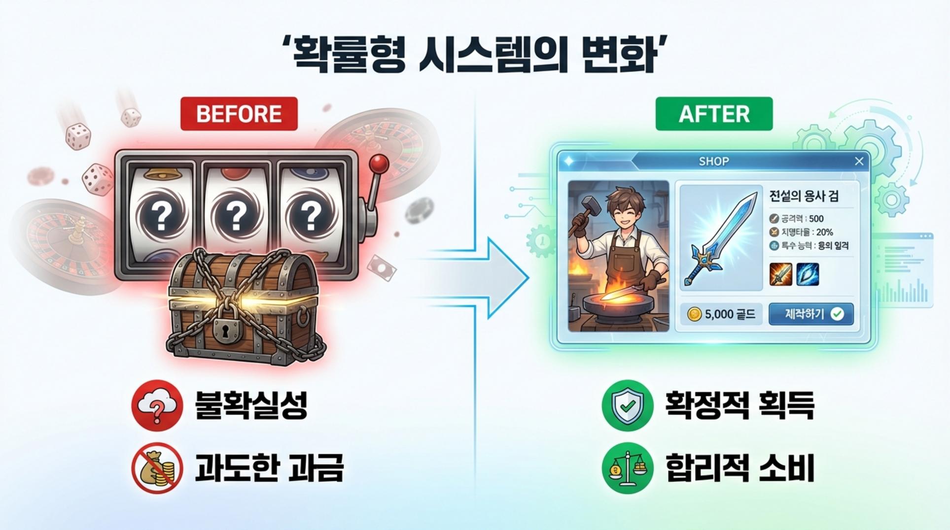 확률형 아이템 폐지 전후 시스템 비교 인포그래픽