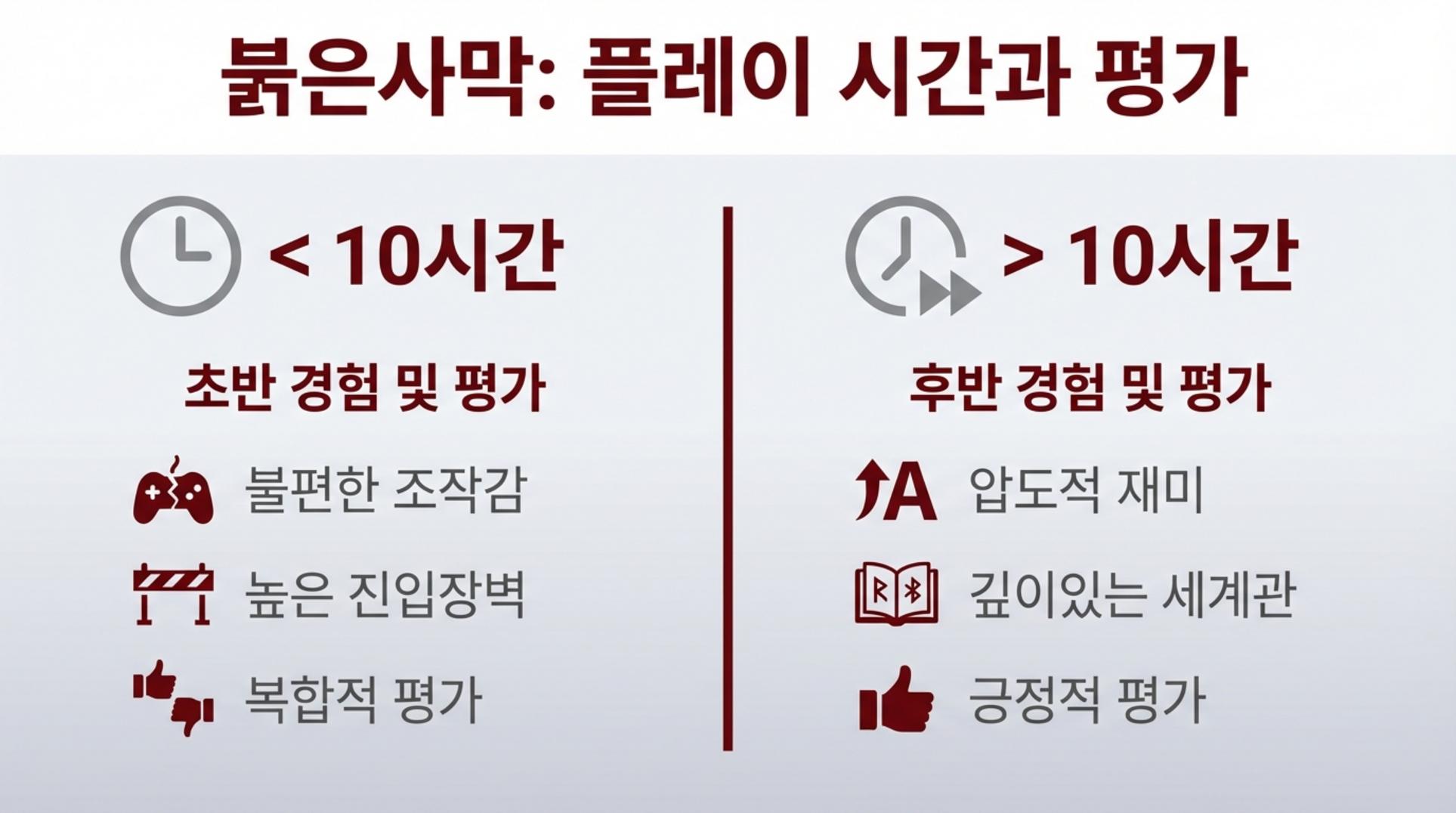붉은사막 플레이 시간에 따른 긍정적 및 부정적 평가 인포그래픽