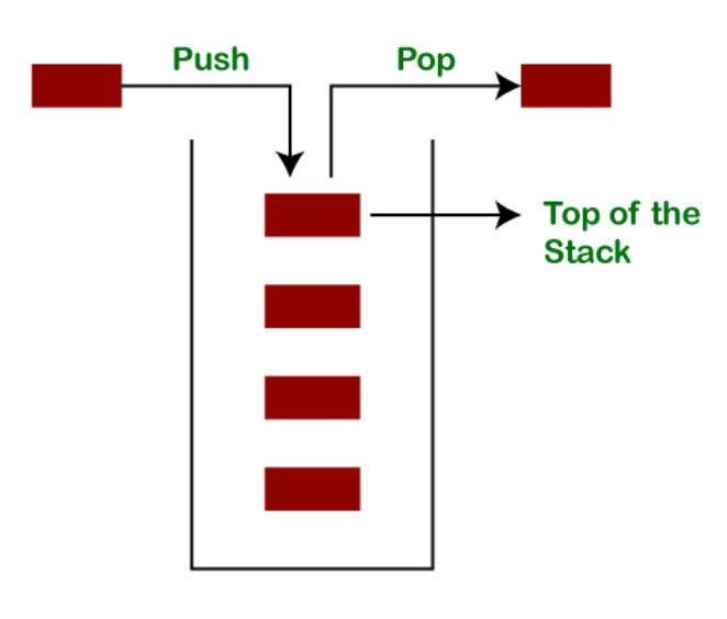 Stack