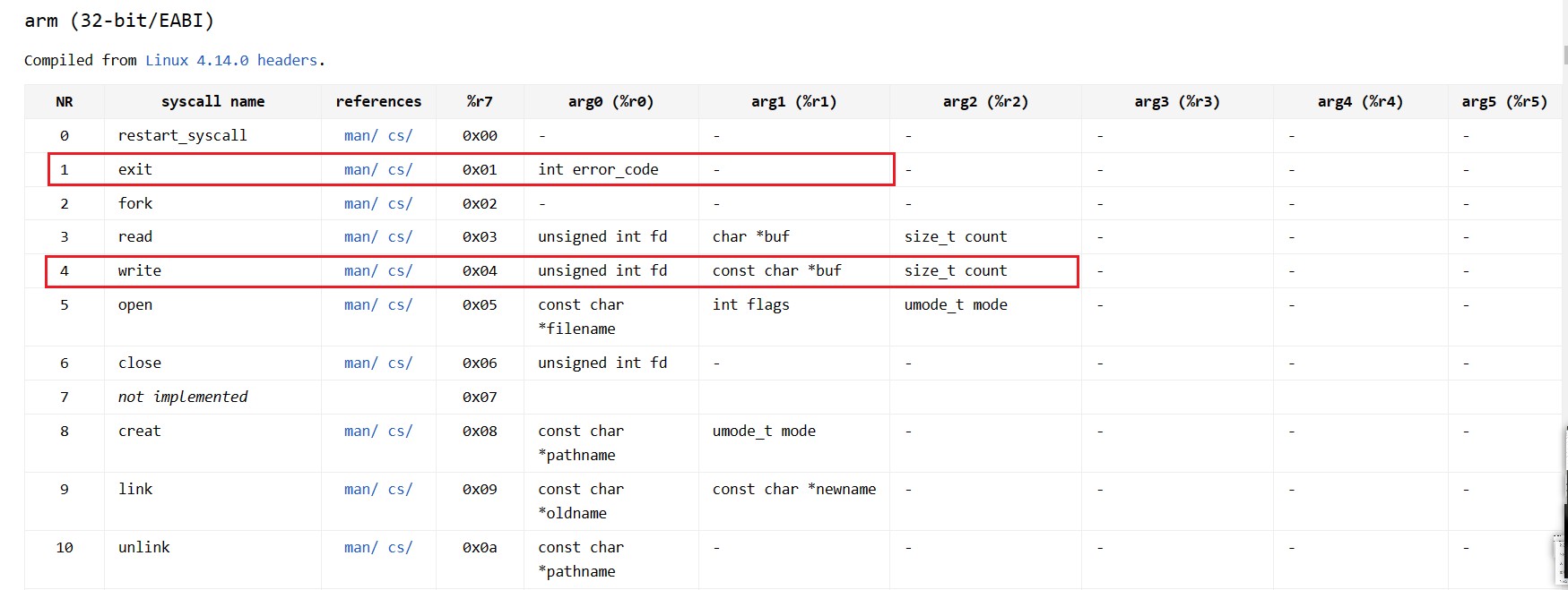 ARM_syscall
