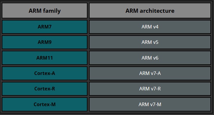 ARM_version