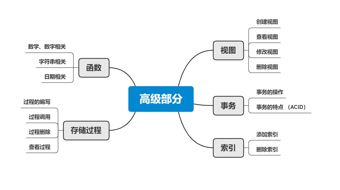 mind_map