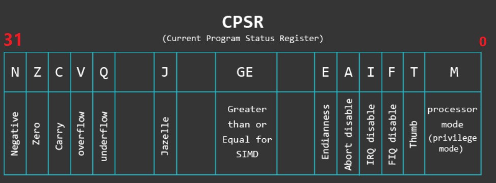 CPSR