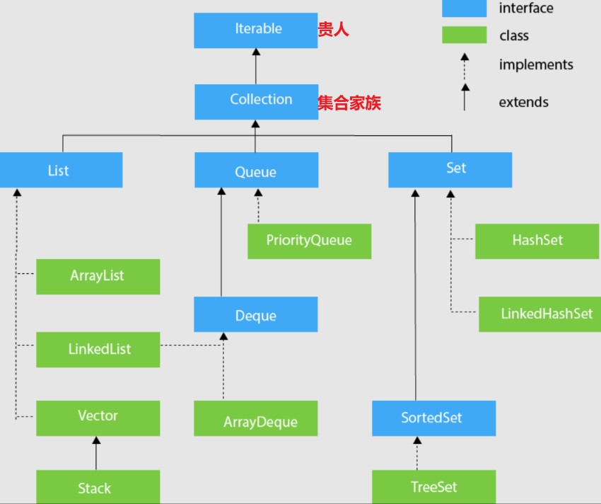 Collection_Framework
