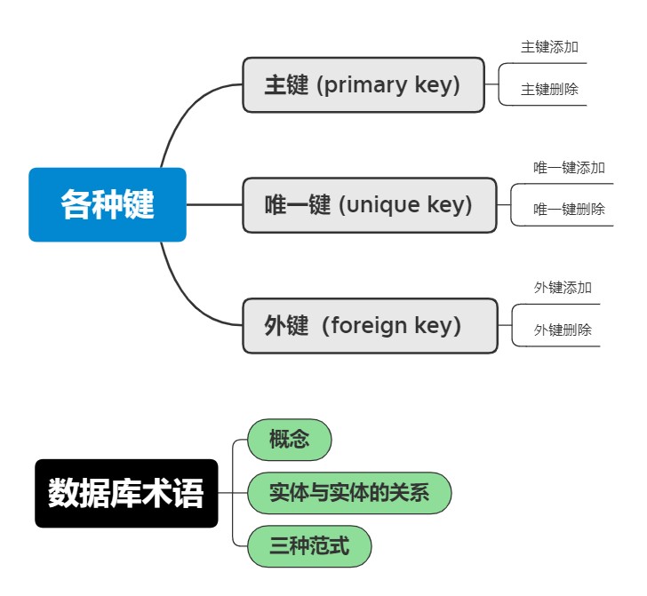 mind_map