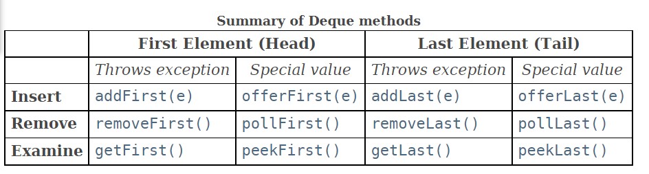 Deque_methods
