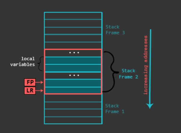 Frame_stack