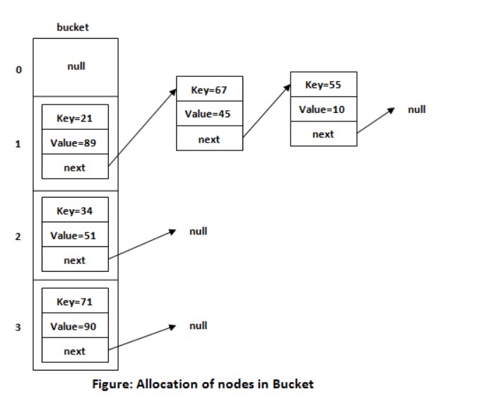 Bucket