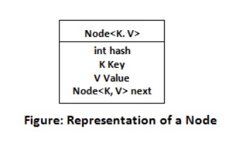 Node