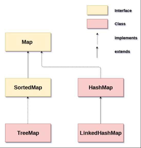 map_graph