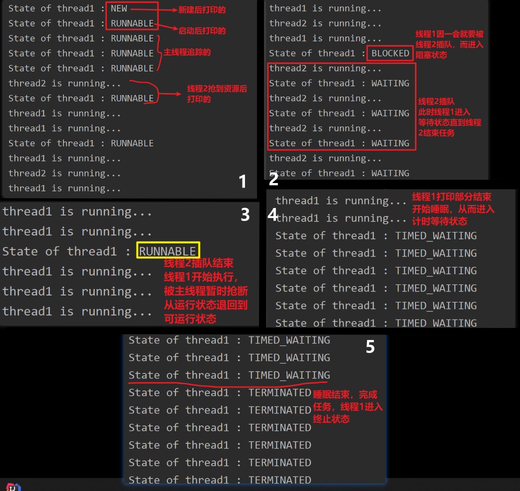 ThreadStates