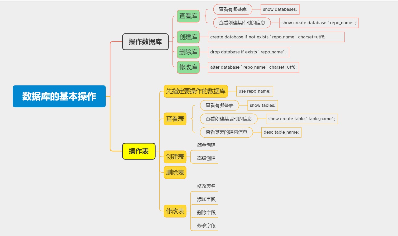 mind_map