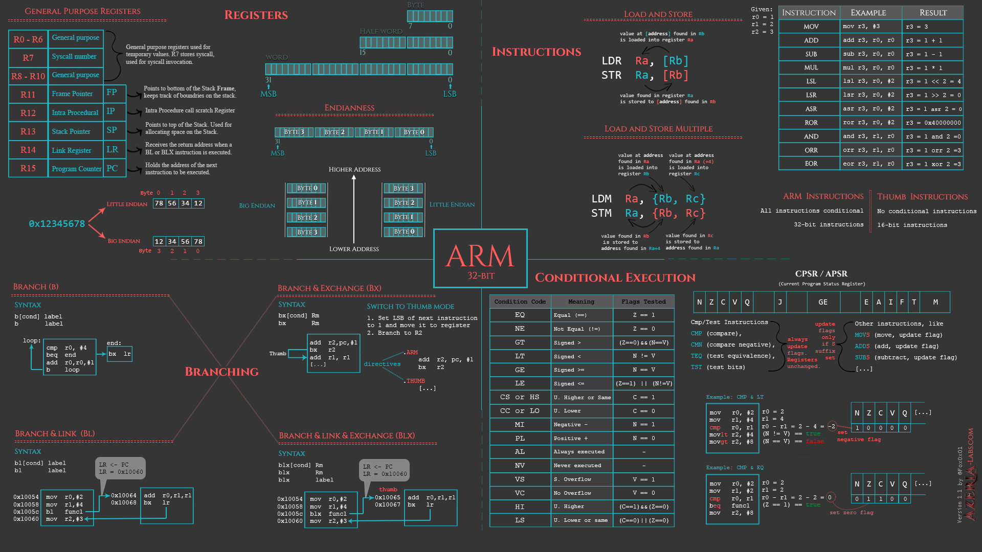 cheatsheet