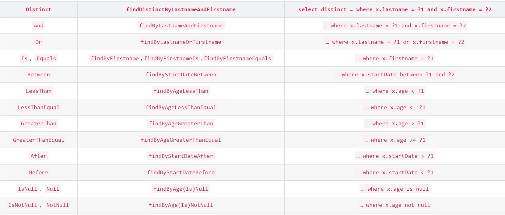 custom_sql1
