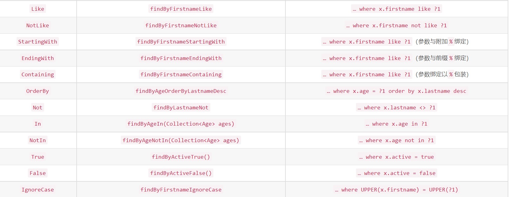 custom_sql2