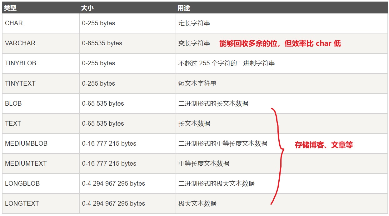 字符串类型