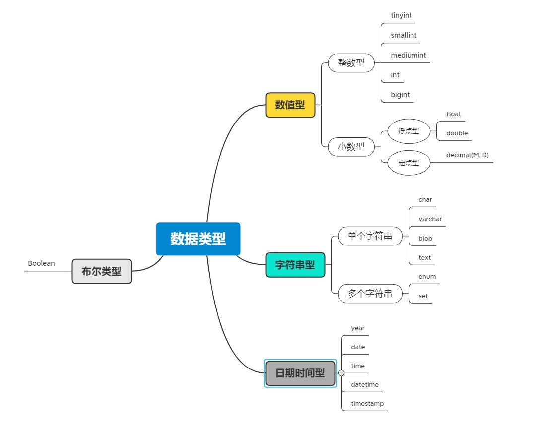 mind_map